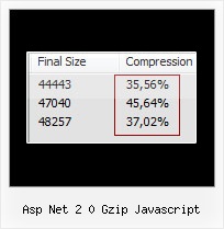 Javascript Unpacker asp net 2 0 gzip javascript