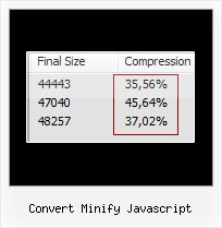 Eclipse Ant Combine Javascript Files convert minify javascript