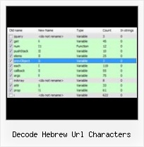Jsmin Destdir decode hebrew url characters