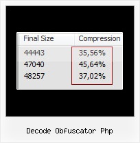 Yahoo Compressor Eclipse decode obfuscator php