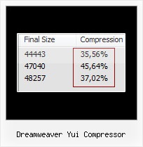 Yui Encode Entity dreamweaver yui compressor