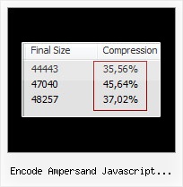 Lazyload Mini J encode ampersand javascript function