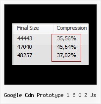 Encode F File X google cdn prototype 1 6 0 2 js