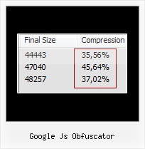Maven Yuicompressor google js obfuscator