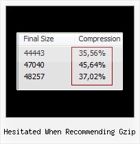 Netbeans Yui Compressor hesitated when recommending gzip