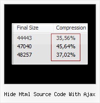 Javascript Obfucation Online Large File hide html source code with ajax