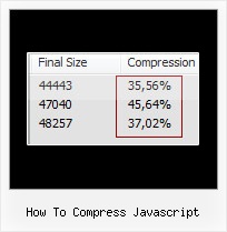 Jscript Compressor how to compress javascript