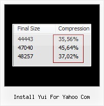 Algorithm To Compress String Javascript install yui for yahoo com