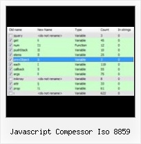 Hesitated When Gzip javascript compessor iso 8859