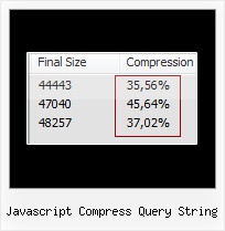 Obfuscate Js In Netbeans 6 5 javascript compress query string
