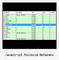 How To Compress Url In Java javascript minimize netbeans