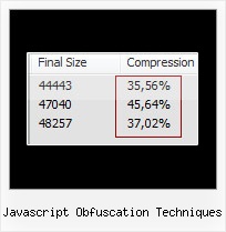 Eclipse Javascript Html5 javascript obfuscation techniques