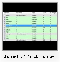 Javascript Obfuscator Gpl javascript obfuscator compare