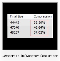 Code Mirror Javascript Example javascript obfuscator comparison