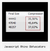 Online Google Closure Compressor javascript rhino obfuscators