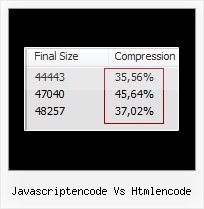 Yui Eclipse Plugin javascriptencode vs htmlencode