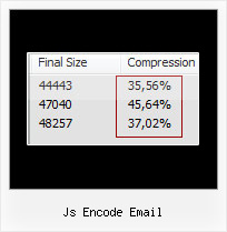 Yui Compressor Google Javascript js encode email