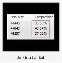 Js Super Minifier js minifier gui