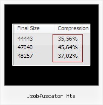 Compress A Javascript With A Pack Js jsobfuscator hta
