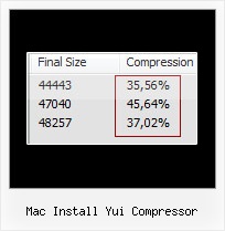 Html Encrypter mac install yui compressor