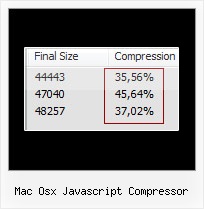 Minify Html Jsminifier mac osx javascript compressor