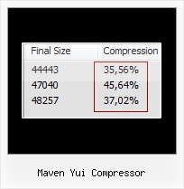 Maven Surefire Javascript maven yui compressor