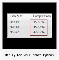 Javascript Obfuscation Httphandler minify css js closure python