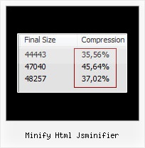 Obfuscate Javascript Asp Net Open Source minify html jsminifier