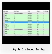 Jspacker Preserv Variable Name minify js included in jsp