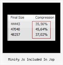 Javascript Compress Module For Asp Net minify js included in jsp