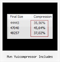 Javascript Base64 Encode External File mvn yuicompressor includes