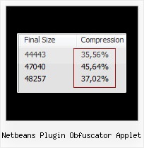 Yahoo Yui Compressor Visual Studio 2010 netbeans plugin obfuscator applet