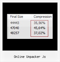 Compress Javascript Files online unpacker js