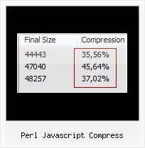 Urlencode Javascript Example To Encode Parameters perl javascript compress