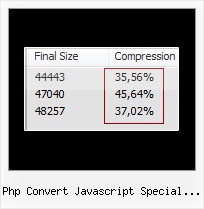 Compress Javascript Files php convert javascript special characters