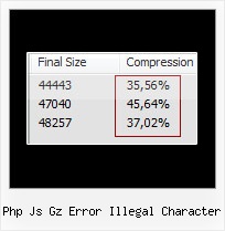 Javascript Compressor php js gz error illegal character