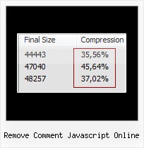Can I Upload My Css File To Yui Compressor remove comment javascript online
