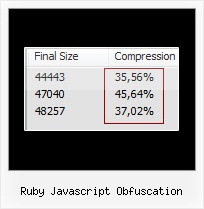 Tutorial Yuicompressor ruby javascript obfuscation