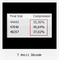 Java Integrating Yui Compressor Ant t ascii decode