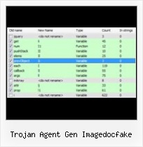 Dreamweaver Yui Compressor trojan agent gen imagedocfake
