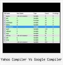 Html Code To Unicode Js yahoo compiler vs google compiler