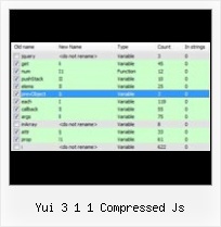 Javascript Obfuscator Source Code In Java yui 3 1 1 compressed js