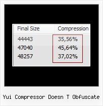 Javascript Reverse Obfuscator Online yui compressor doesn t obfuscate