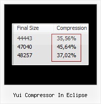 Minimize Javascript Code Osx yui compressor in eclipse