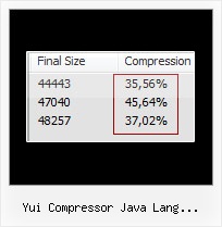 How To Decompress Packer Javascript yui compressor java lang runtimeexception