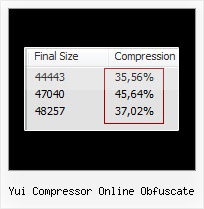Hiding Joomla Html Source Codes yui compressor online obfuscate