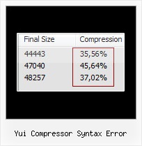 Compress String Using Js yui compressor syntax error