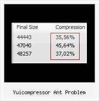 Eclipse Minifier Css And Javascript yuicompressor ant problem