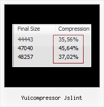 Yuicompressor Python Port yuicompressor jslint
