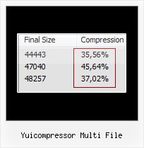 Yui Encode Entity yuicompressor multi file